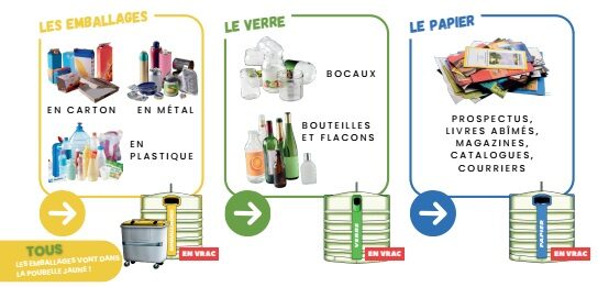 Image 0 :  Affiches gestion déchets - SM-ESL